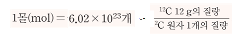 (주)상상아카데미 화학Ⅰ 33쪽 수정내용 이미지