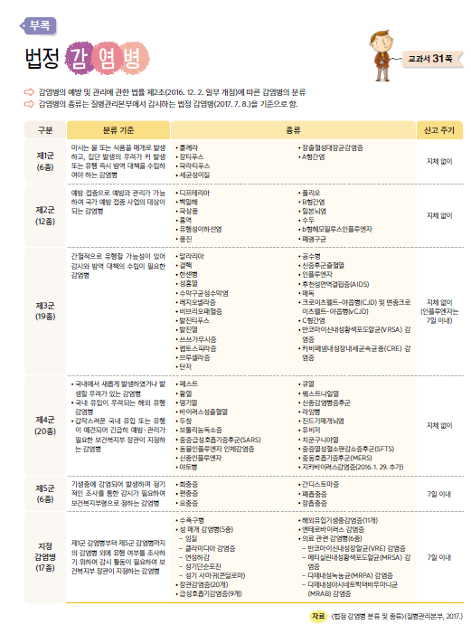 (주)천재교과서 보건 198쪽 현행내용 이미지