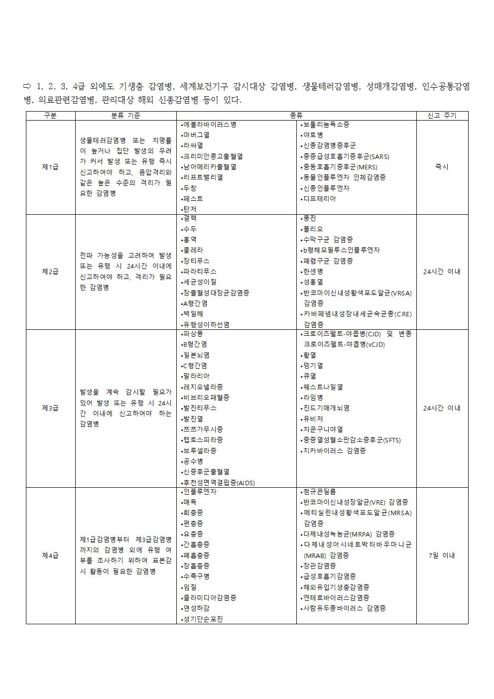 (주)천재교과서 보건 198쪽 수정내용 이미지