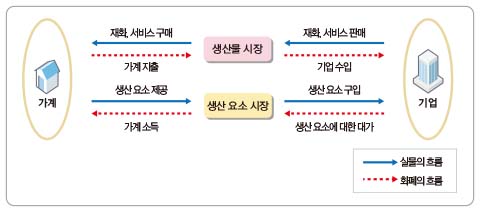 (주)천재교육 경제 14쪽 현행내용 이미지