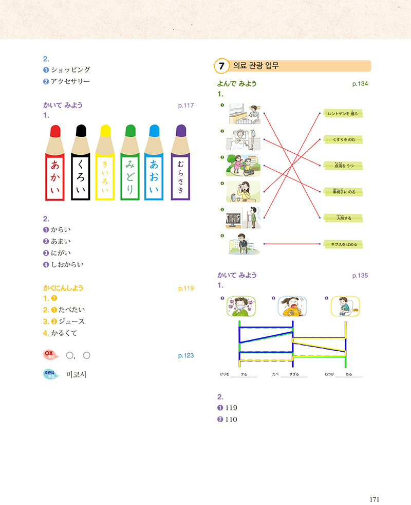 7 의료 관광 업무(1. ①~⑦) 삭제된 이미지