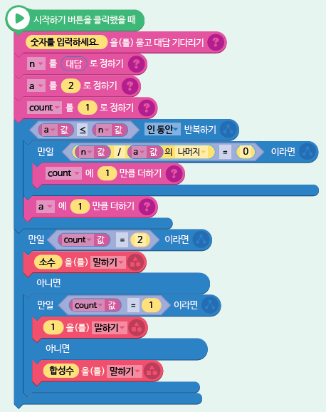 (주)금성출판사 두런두런 컴퓨팅 88쪽 현행내용 이미지