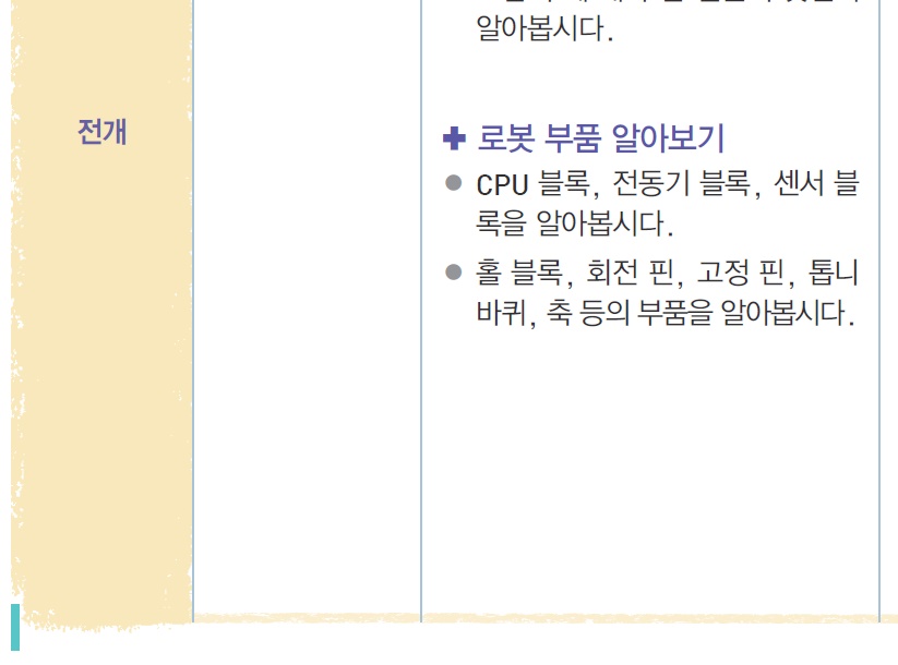 (주)천재교과서 실과(5~6학년군)6 290쪽 현행내용 이미지