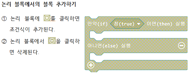 (주)금성출판사 두런두런 컴퓨팅 105쪽 수정내용 이미지