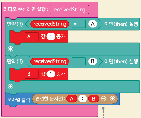 (주)금성출판사 두런두런 컴퓨팅 113쪽 현행내용 이미지