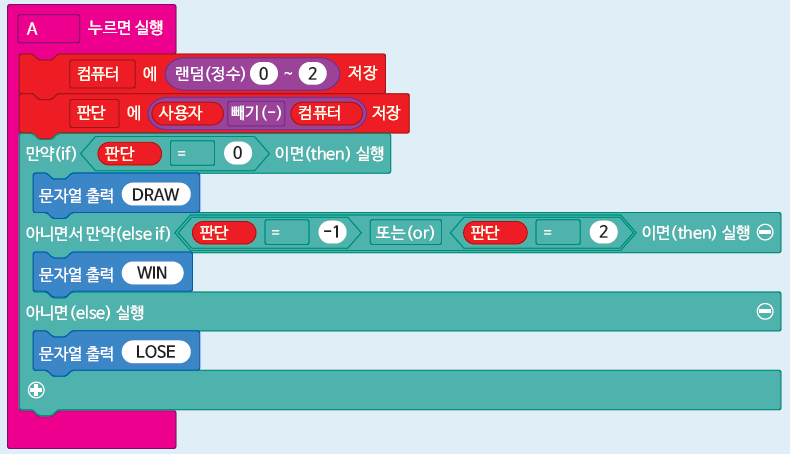 (주)금성출판사 두런두런 컴퓨팅 120쪽 현행내용 이미지