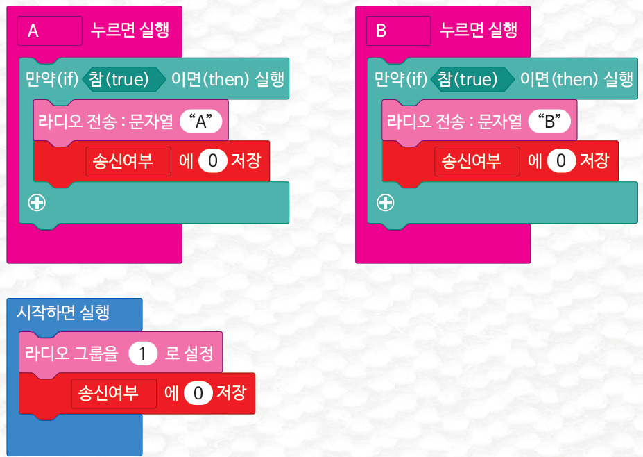 (주)금성출판사 두런두런 컴퓨팅 141쪽 현행내용 이미지