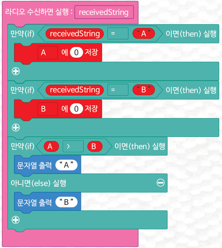 (주)금성출판사 두런두런 컴퓨팅 141쪽 현행내용 이미지