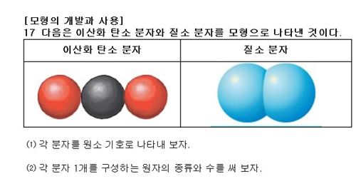 [모형의 개발과 사용] 17. 다음은 이산화 탄소 분자와 질소 분자를 모형으로 나타낸 것이다.-이산화 탄소 분자(이미지), 질소 분자(이미지), (1) 각 분자를 원소 기호로 나타내 보자. (2) 각 분자 1개를 구성하는 원자의 종류와 수를 써 보자.