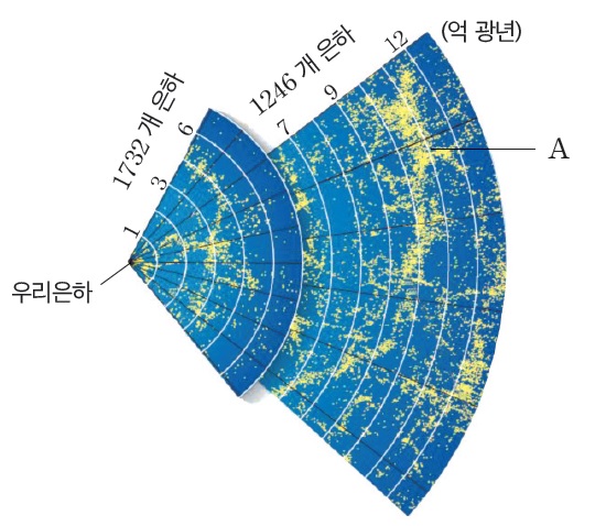 (주)미래엔 지구과학Ⅱ 222쪽 현행내용 이미지