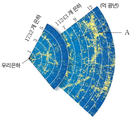 (주)미래엔 지구과학Ⅱ 222쪽 수정내용 이미지