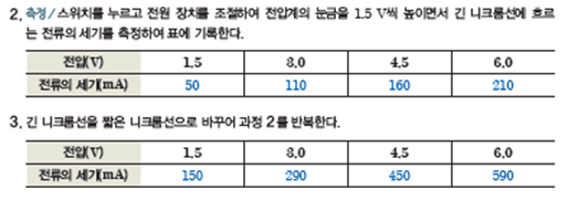 (주)비상교육 과학2(전자저작물 CD 포함) 152쪽 현행내용 이미지