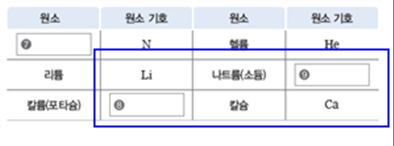 (주)비상교육 과학2 33쪽 현행내용 이미지