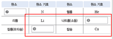 (주)비상교육 과학2 33쪽 수정내용 이미지