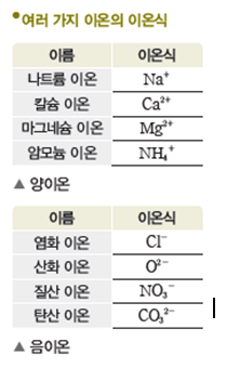 (주)비상교육 과학2 37쪽 현행내용 이미지