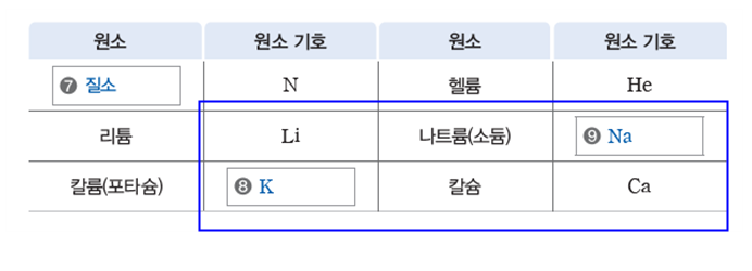 (주)비상교육 과학2(전자저작물 CD 포함) 101쪽 현행내용 이미지