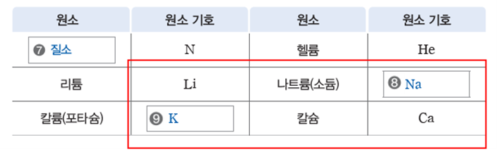 (주)비상교육 과학2(전자저작물 CD 포함) 101쪽 수정내용 이미지