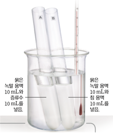 (주)비상교육 과학2 159쪽 현행내용 이미지