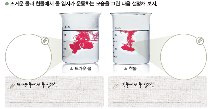 (주)비상교육 과학2 266쪽 수정내용 이미지