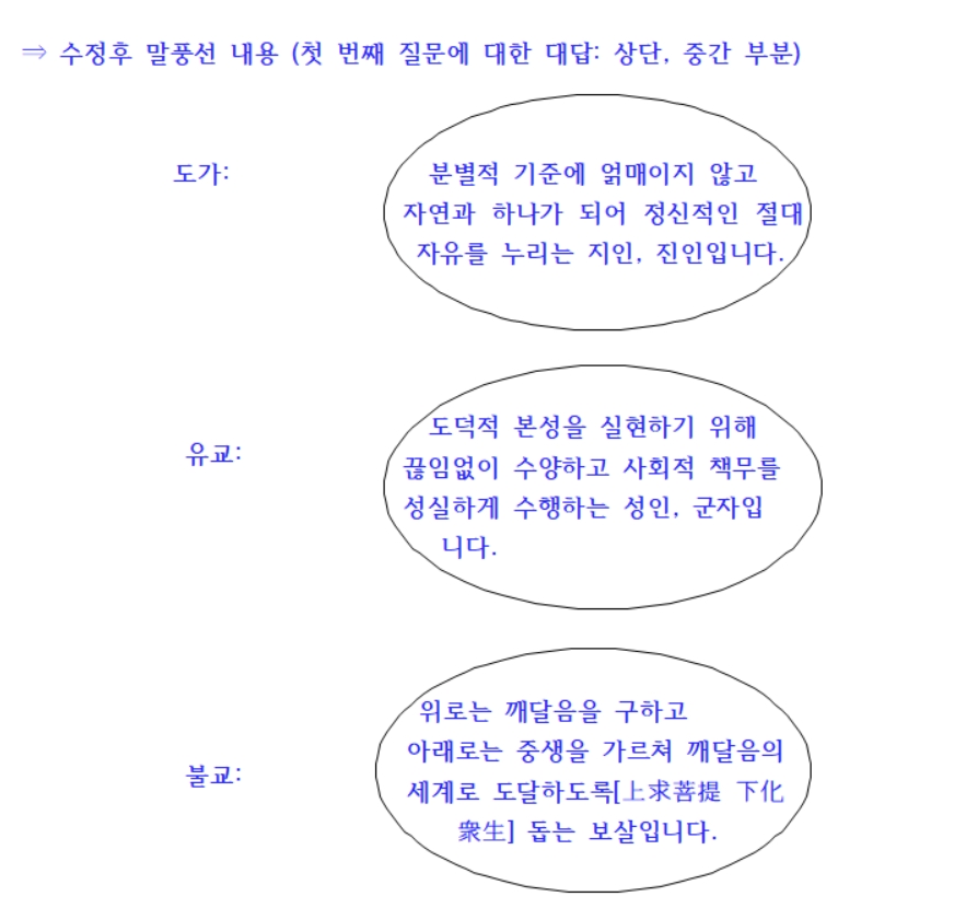 (주)교학사 윤리와 사상 89쪽 수정내용 이미지