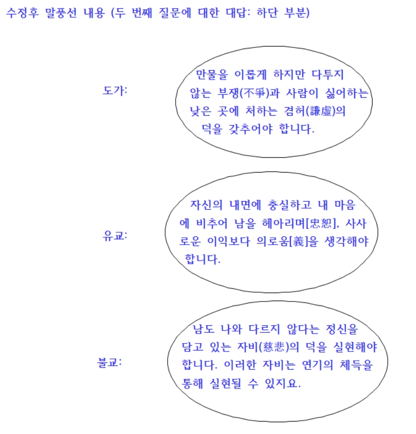 (주)교학사 윤리와 사상 89쪽 수정내용 이미지