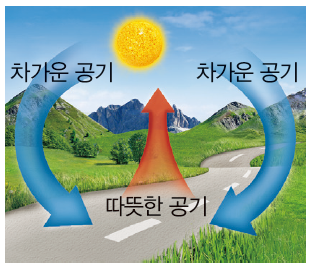 (주)미래엔 통합과학 94쪽 현행내용 이미지