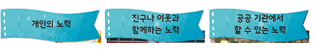 (주)지학사 사회(3~4학년군)4-2 29쪽 현행내용 이미지