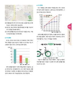 (주)지학사 사회(3~4학년군)4-2(전자저작물 CD 포함) 89쪽 수정내용 이미지