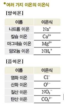 (주)비상교육 과학2 37쪽 수정내용 이미지