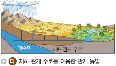 (주)미래엔 세계지리 127쪽 현행내용 이미지