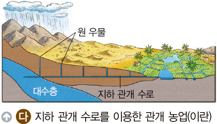 (주)미래엔 세계지리 127쪽 수정내용 이미지