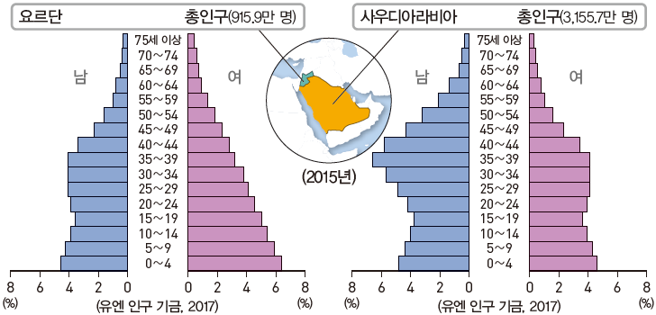 (주)미래엔 세계지리 131쪽 현행내용 이미지