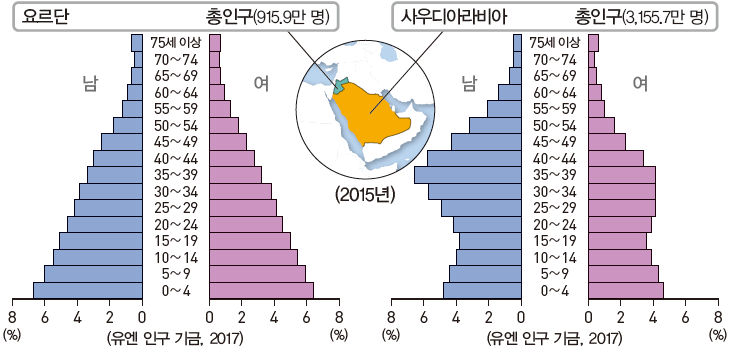 (주)미래엔 세계지리 131쪽 수정내용 이미지