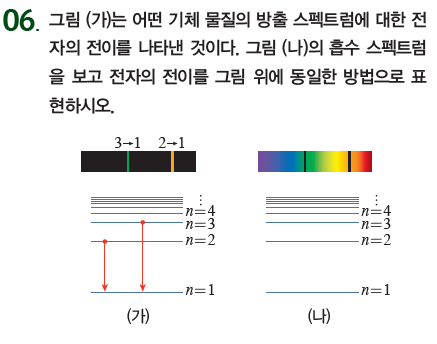 (주)비상교육 물리학Ⅰ 111쪽 현행내용 이미지