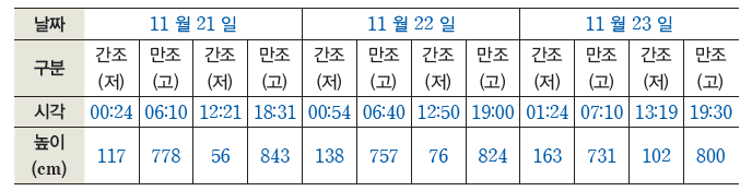 (주)비상교육 과학2(전자저작물 CD 포함) 470쪽 현행내용 이미지