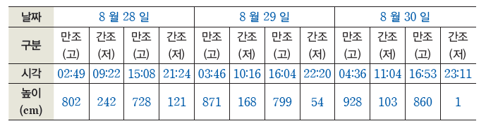 (주)비상교육 과학2(전자저작물 CD 포함) 470쪽 수정내용 이미지