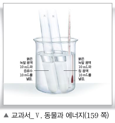 (주)비상교육 과학2(전자저작물 CD 포함) 28쪽 현행내용 이미지