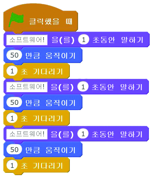 (주)비상교육 실과(5~6학년군)6 152쪽 현행내용 이미지