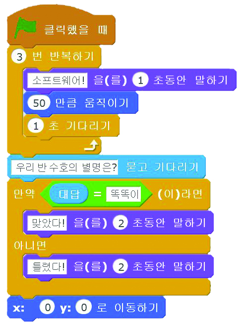 (주)비상교육 실과(5~6학년군)6 152쪽 현행내용 이미지