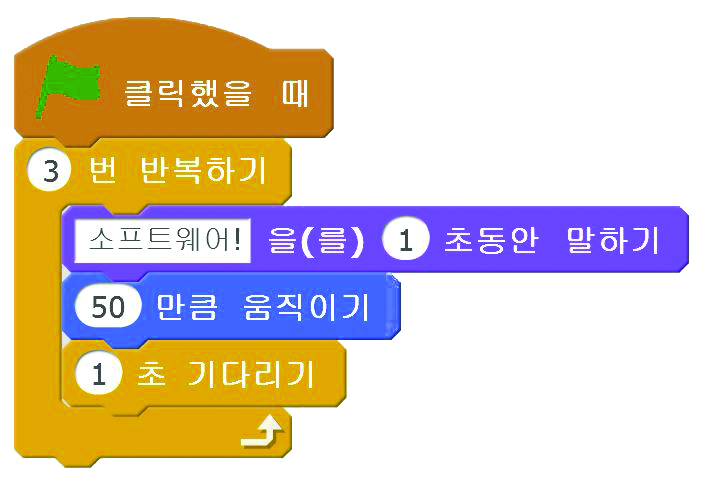 (주)비상교육 실과(5~6학년군)6 152쪽 현행내용 이미지