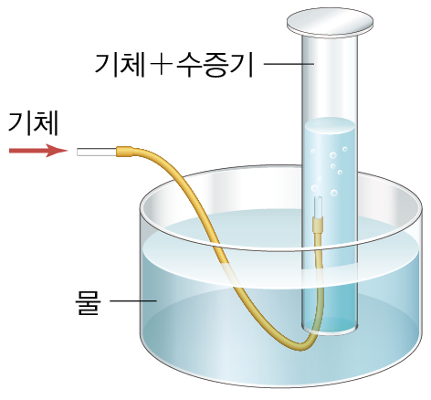 (주)지학사 화학Ⅱ 25쪽 현행내용 이미지