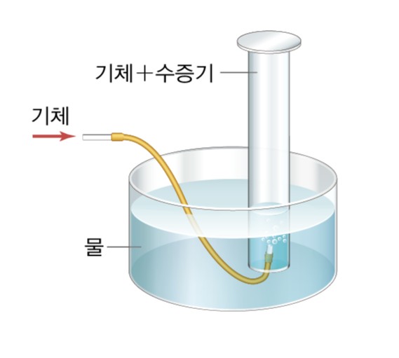 (주)지학사 화학Ⅱ 25쪽 수정내용 이미지