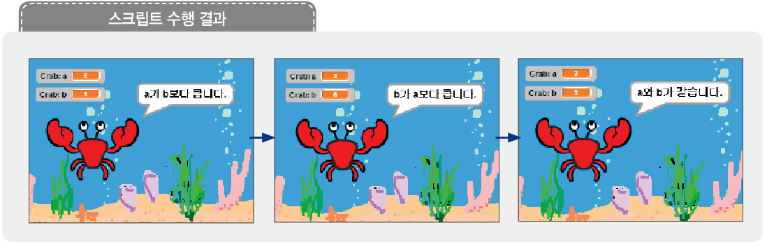(주)교학사 정보 135쪽 현행내용 이미지
