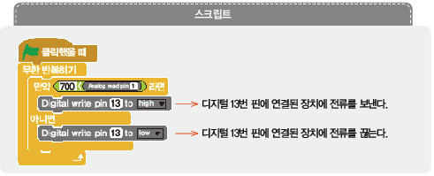 (주)교학사 정보 170쪽 현행내용 이미지