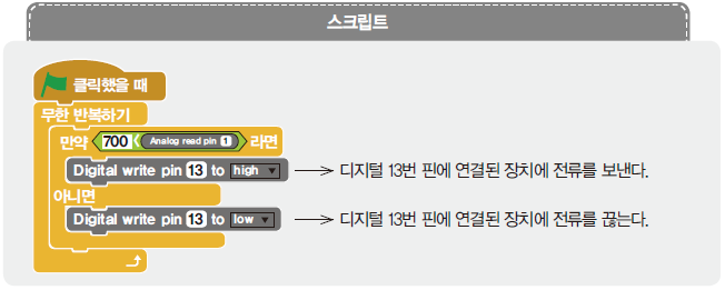 (주)교학사 정보 170쪽 수정내용 이미지