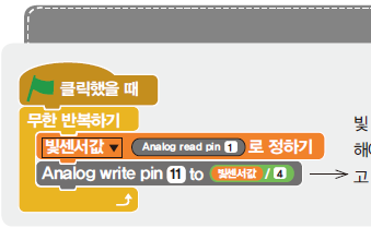 (주)교학사 정보 171쪽 수정내용 이미지