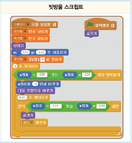 (주)교학사 정보 199쪽 현행내용 이미지