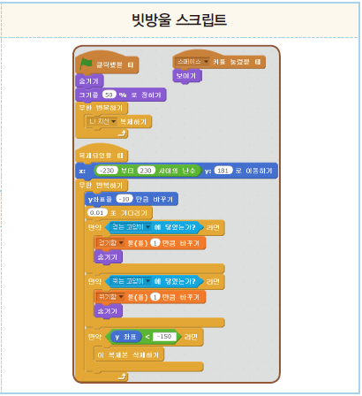 (주)교학사 정보 199쪽 수정내용 이미지