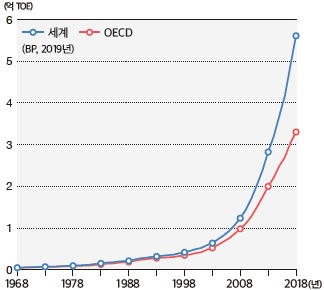 (주)미래엔 사회과 부도 60쪽 수정내용 이미지