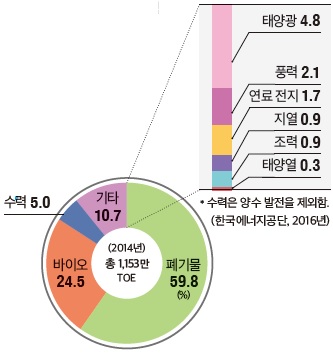 (주)미래엔 사회과 부도 60쪽 현행내용 이미지